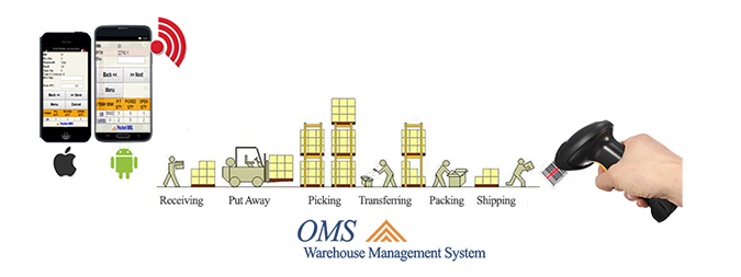 OMS WMS Warehouse Management System Warehouse Management Software